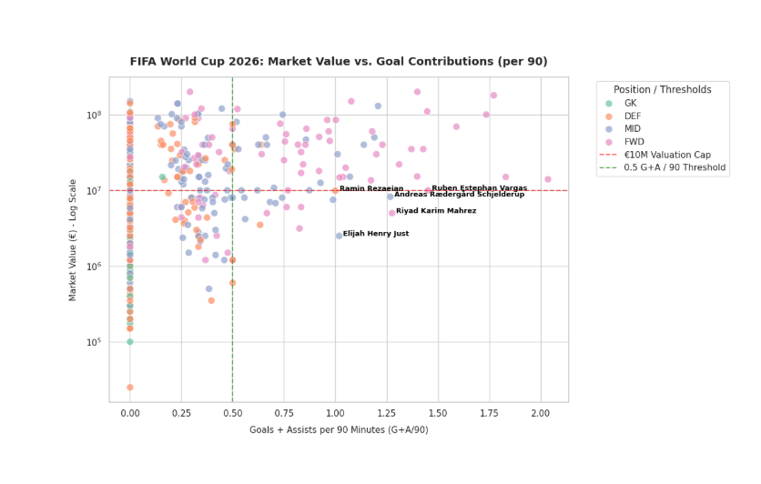 Kaggle FIFA project screenshot